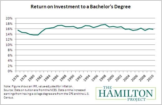  Return On Investment Definition For Dummies